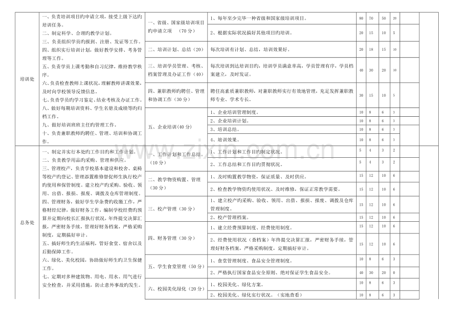 处室考核细则.doc_第2页