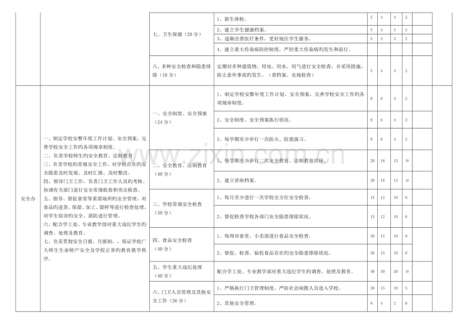 处室考核细则.doc_第3页