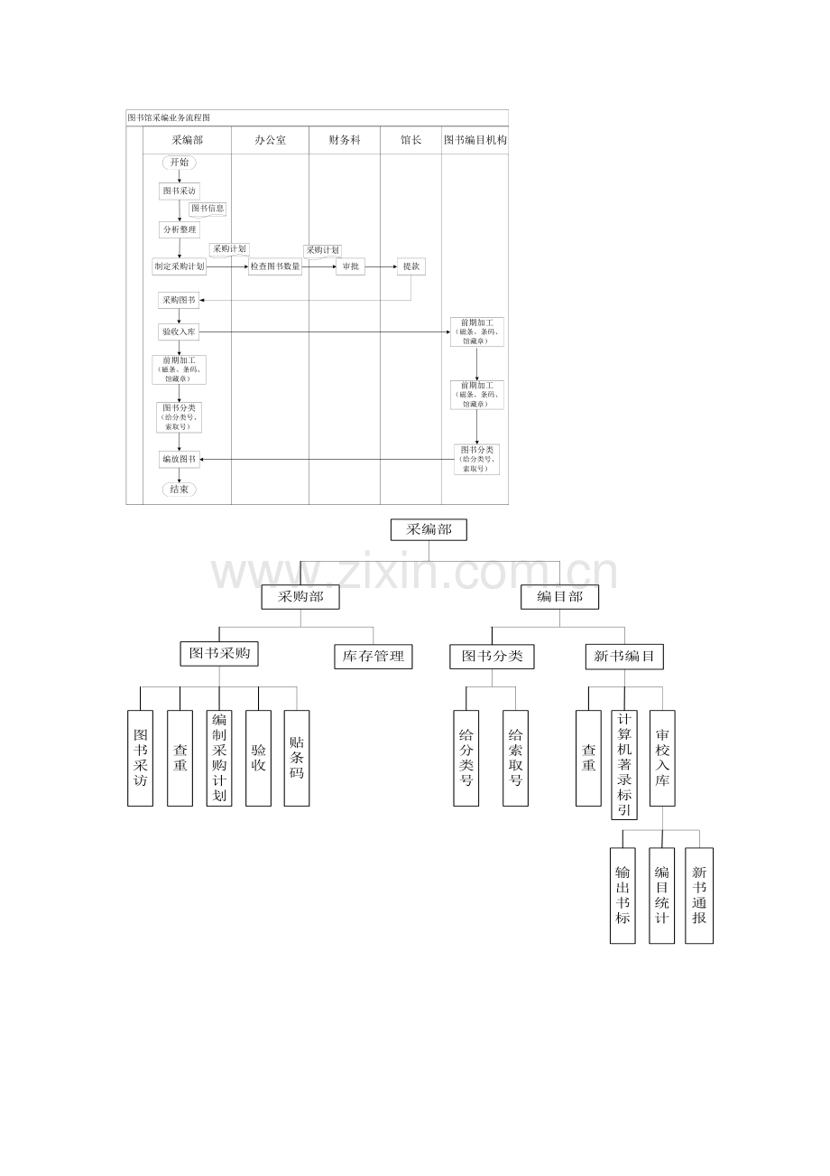 采编业务流程.doc_第3页