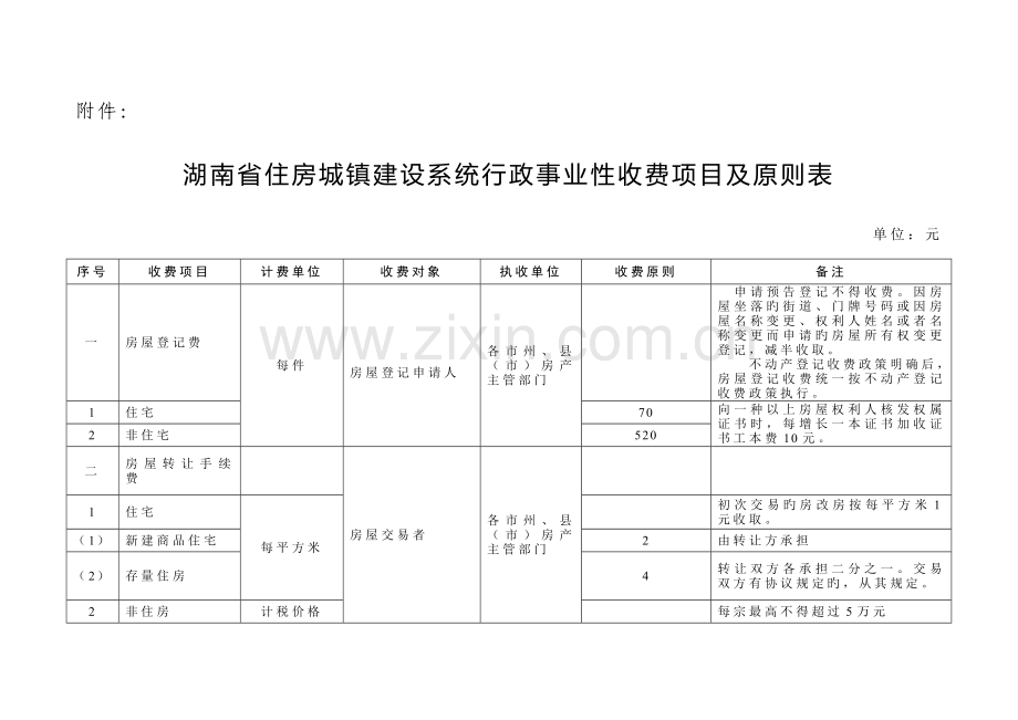 湖南住房城乡建设系统行政事业性收费项目及标准表.doc_第1页