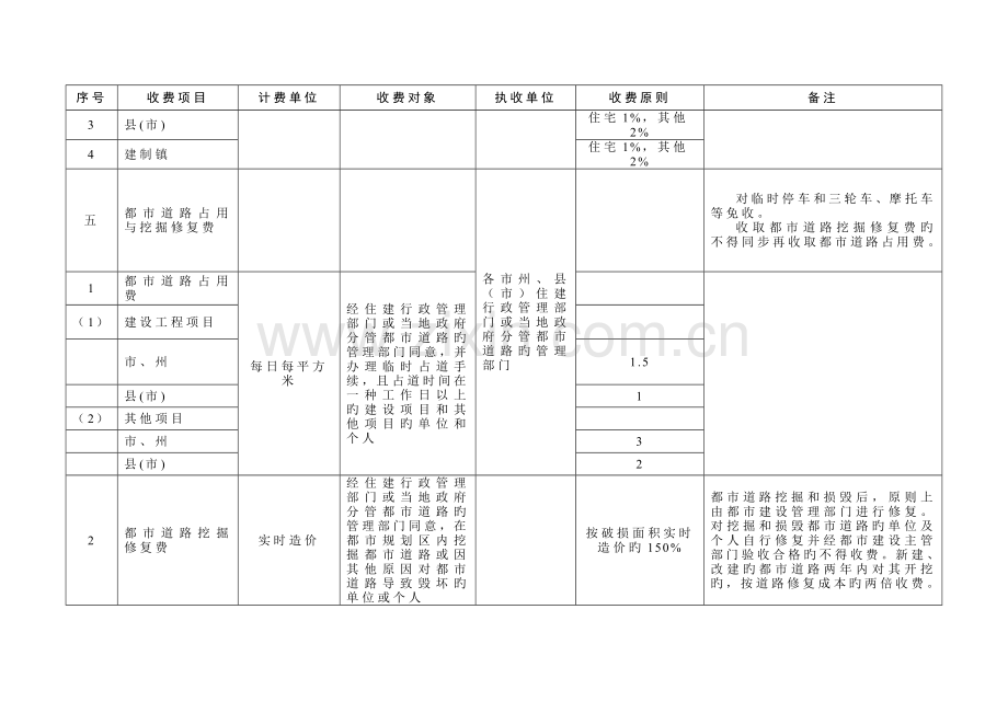 湖南住房城乡建设系统行政事业性收费项目及标准表.doc_第3页