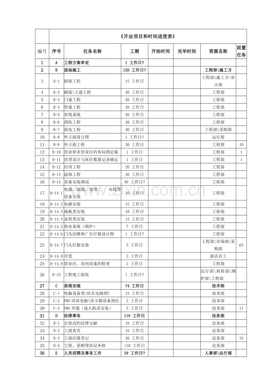 酒店开业项目和时间进度表.doc_第1页