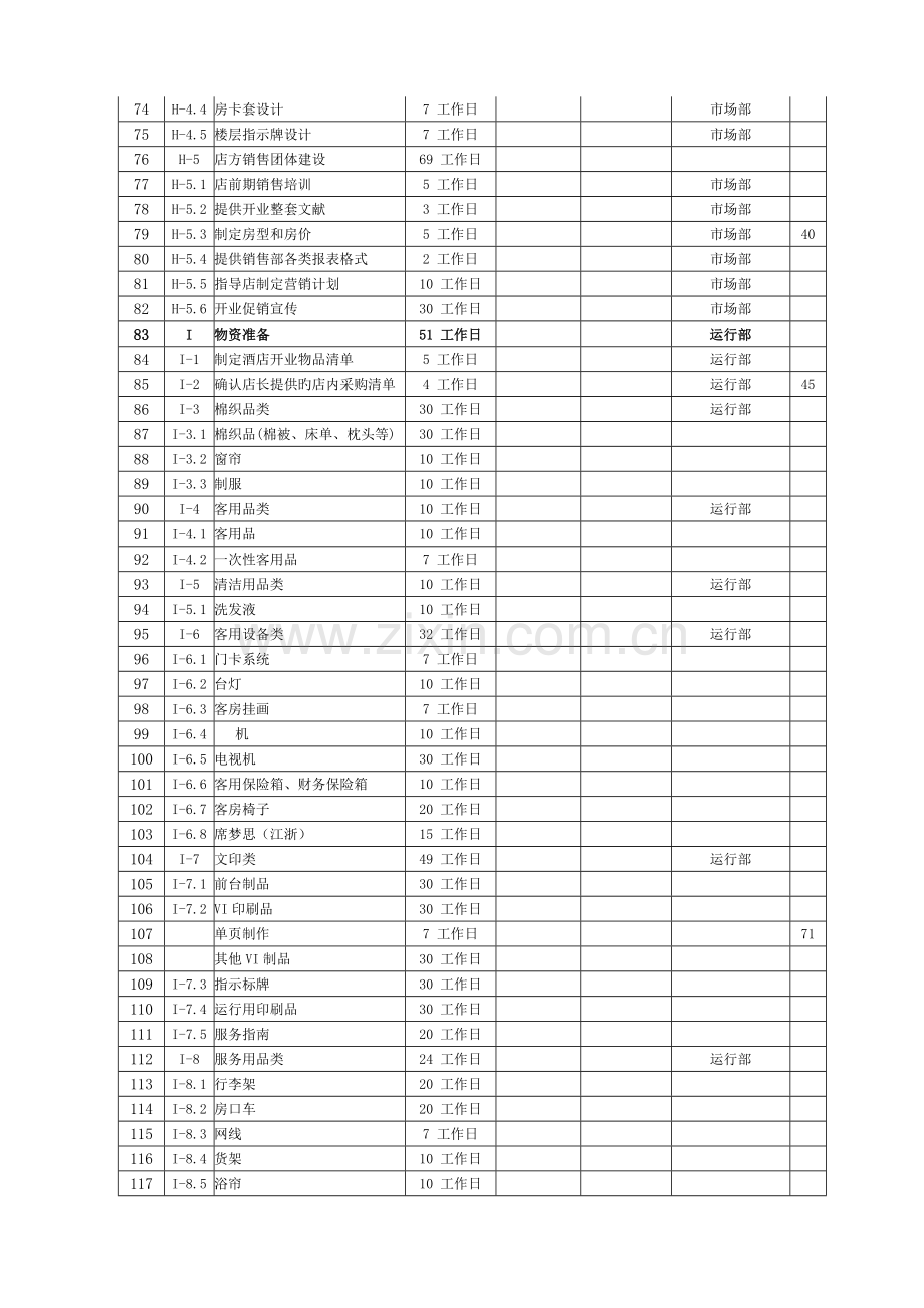 酒店开业项目和时间进度表.doc_第3页