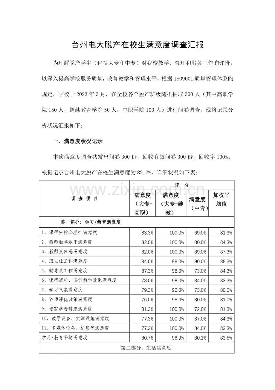 2023年台州电大脱产在校生满意度调查报告.doc_第1页