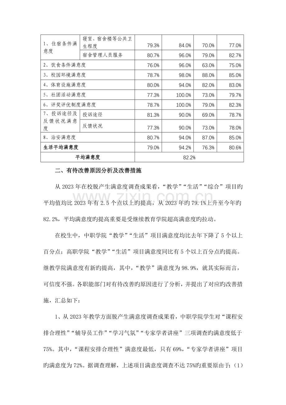 2023年台州电大脱产在校生满意度调查报告.doc_第2页