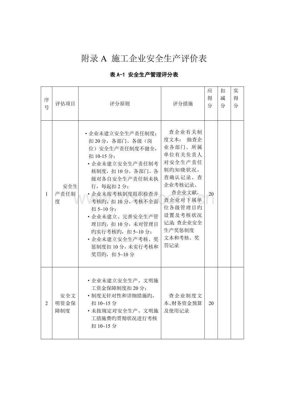 施工企业安全生产评价标准评分表.doc_第1页