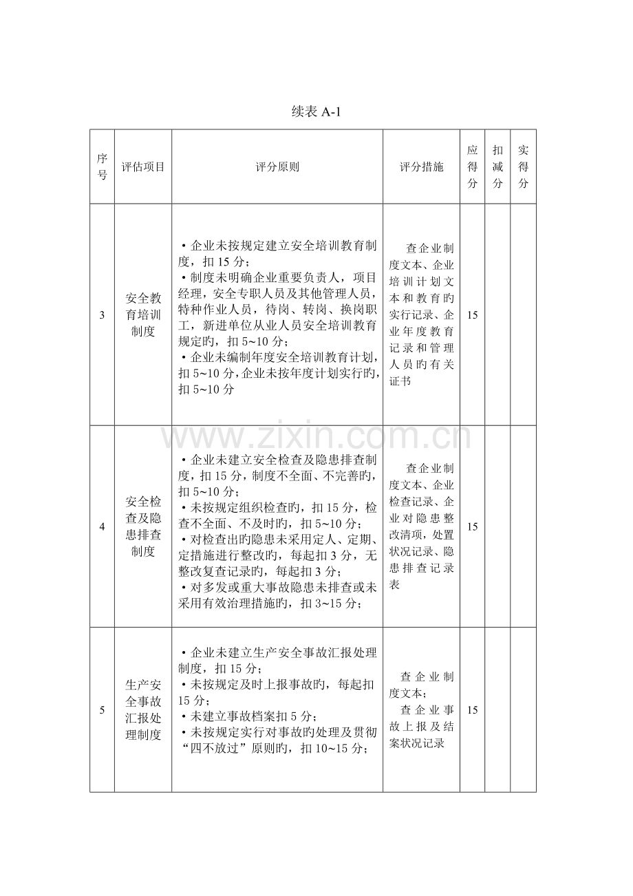 施工企业安全生产评价标准评分表.doc_第2页