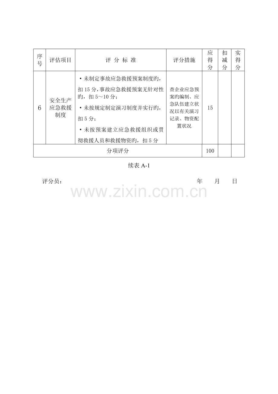 施工企业安全生产评价标准评分表.doc_第3页