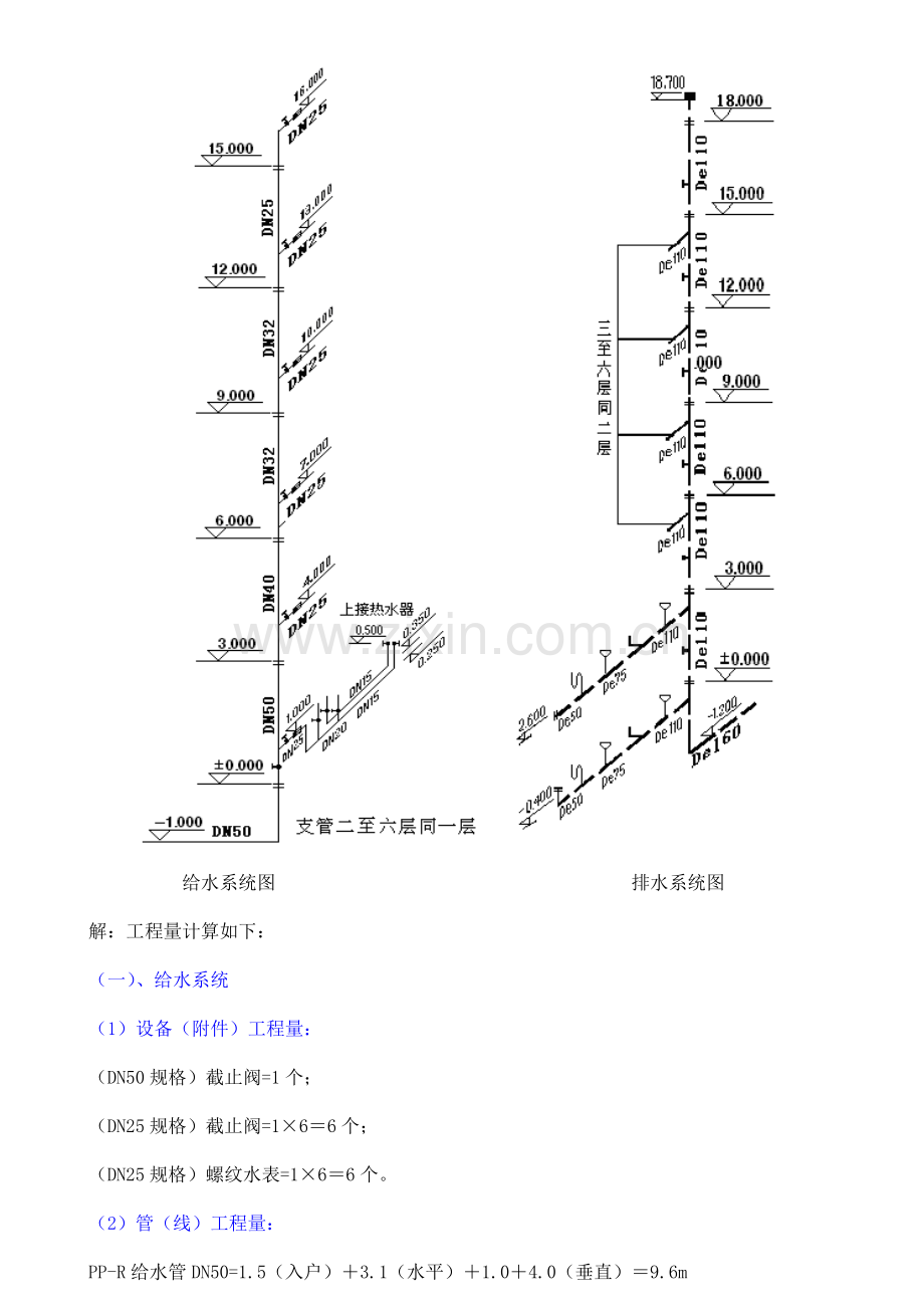 水电安装工程识图算量例题.doc_第2页