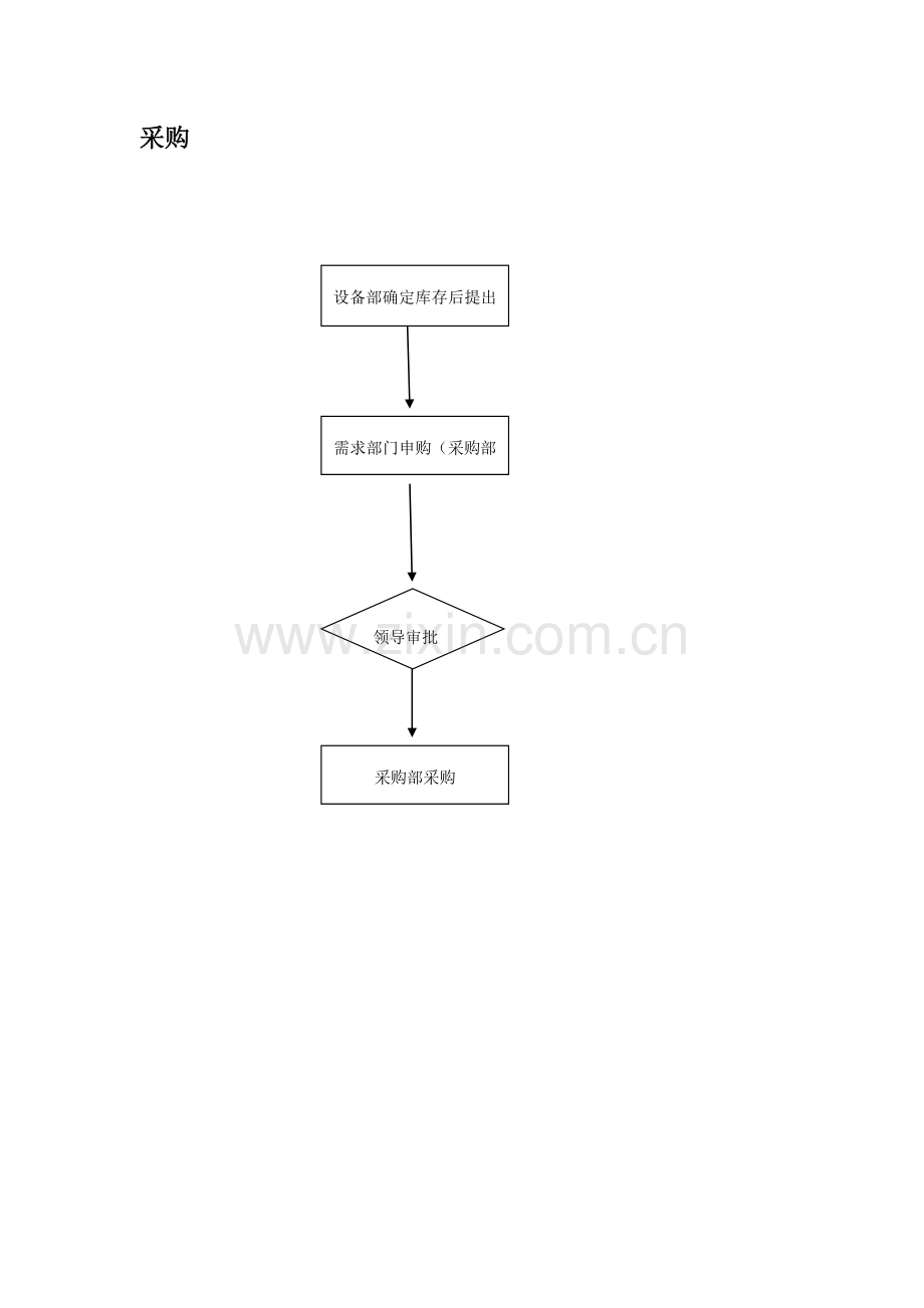 设备工程部工作流程图.docx_第1页