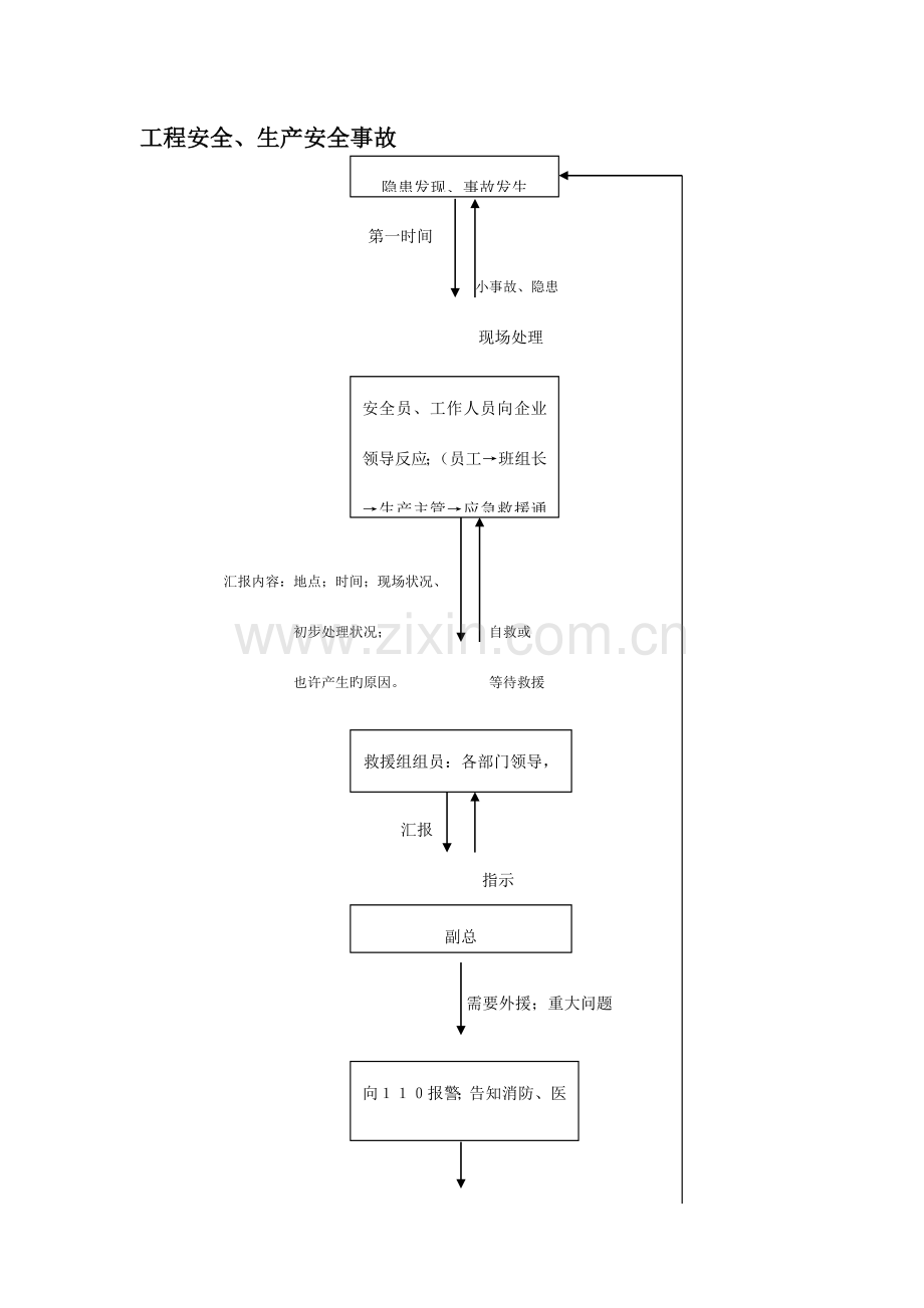 设备工程部工作流程图.docx_第2页