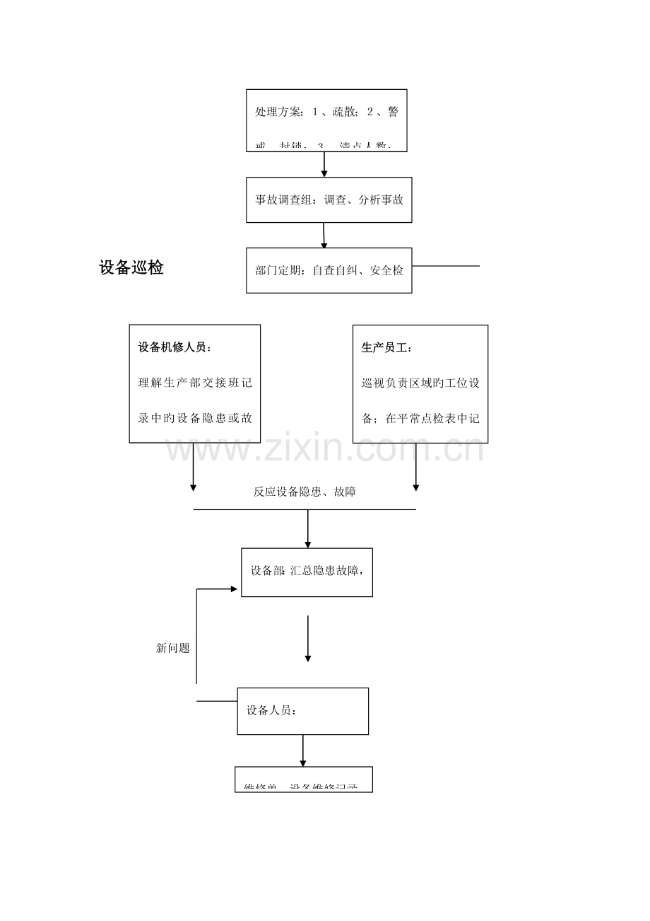 设备工程部工作流程图.docx_第3页