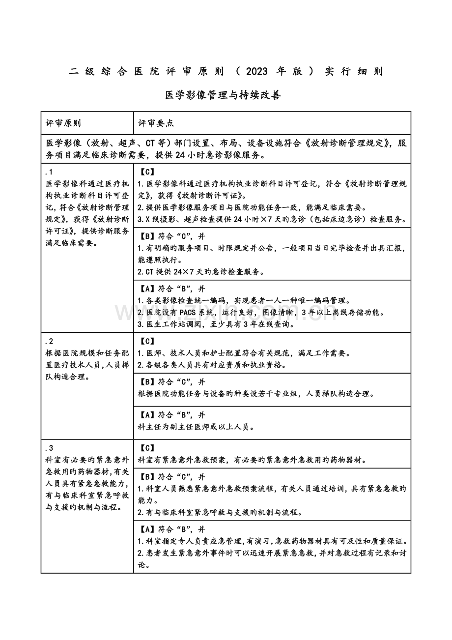 二级综合医院评审标准实施细则-医学影像管理与持续改进.doc_第1页