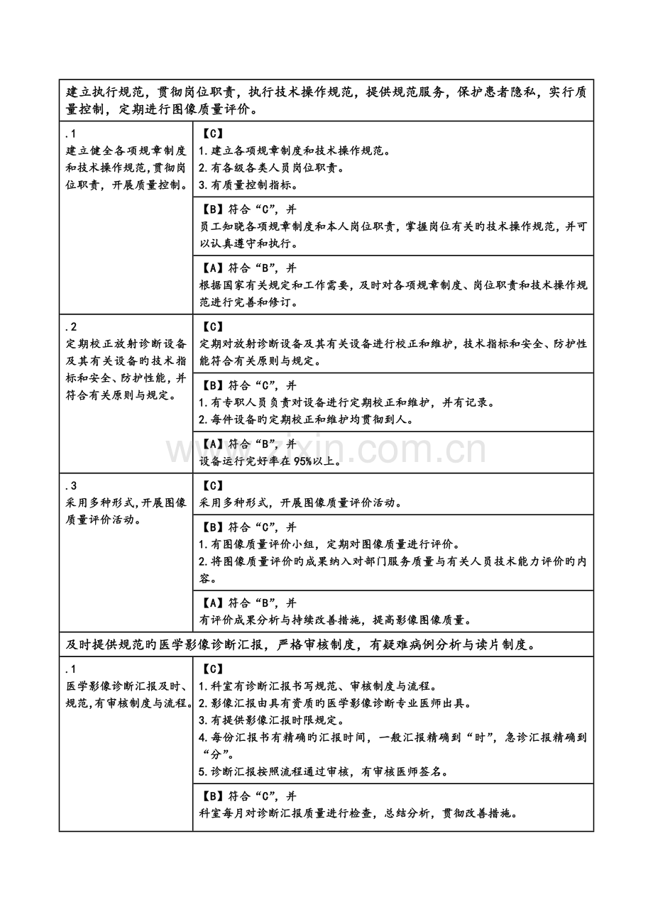 二级综合医院评审标准实施细则-医学影像管理与持续改进.doc_第2页