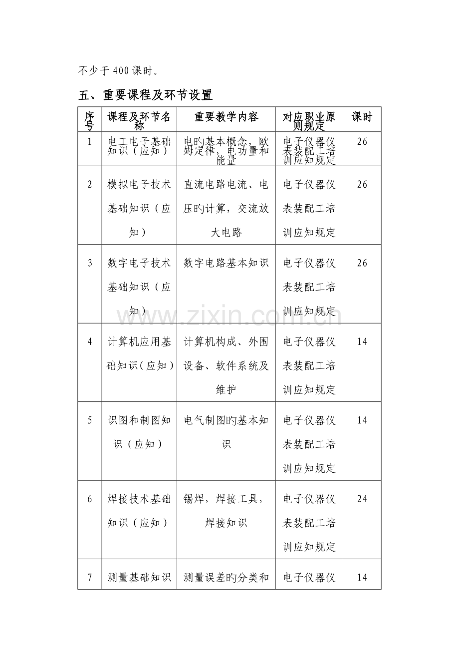 电子仪器仪表装配工培训项目教学计划.doc_第2页