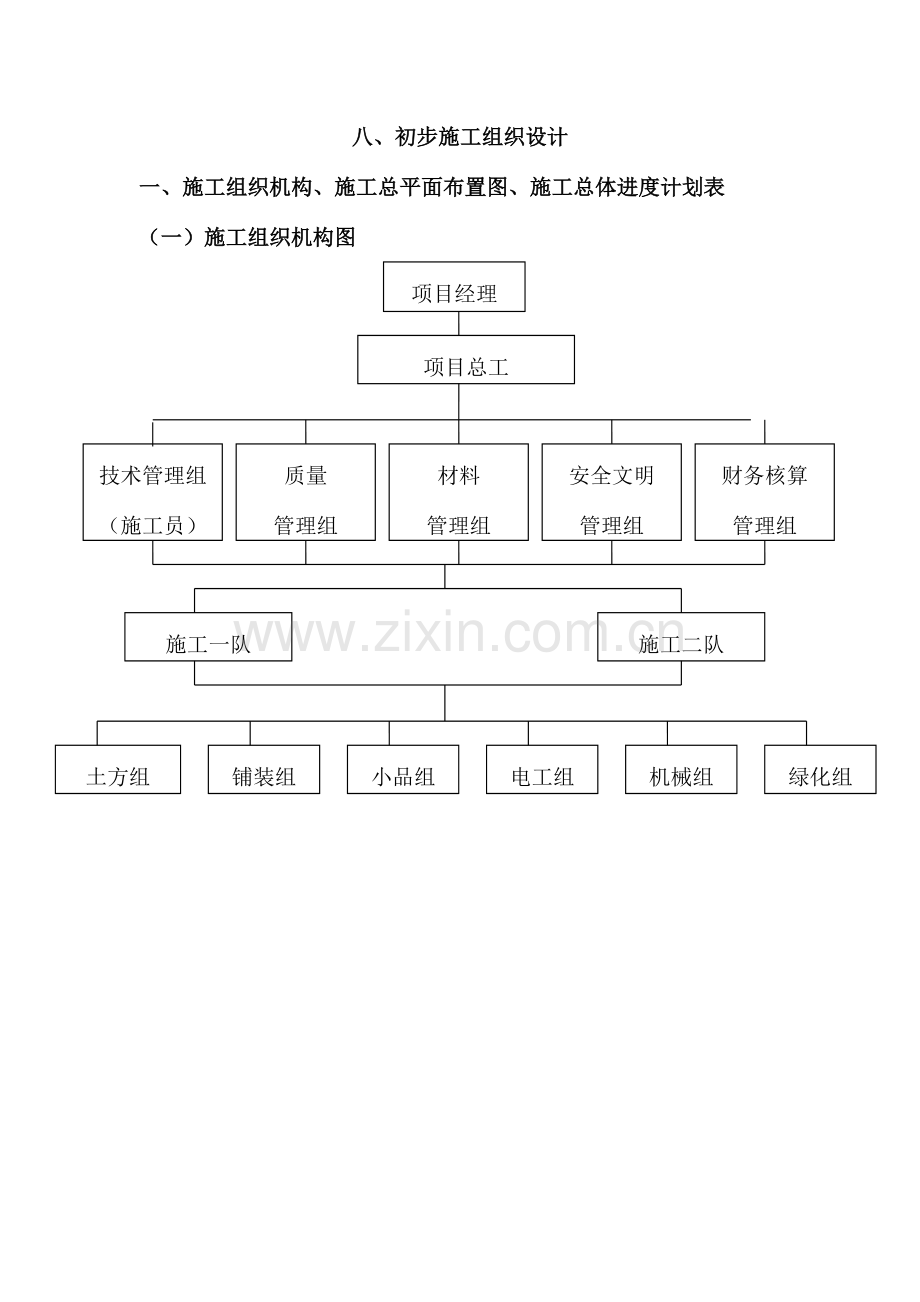 高速公路绿化资格预审施工组织设计.doc_第1页