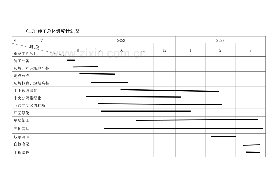 高速公路绿化资格预审施工组织设计.doc_第3页