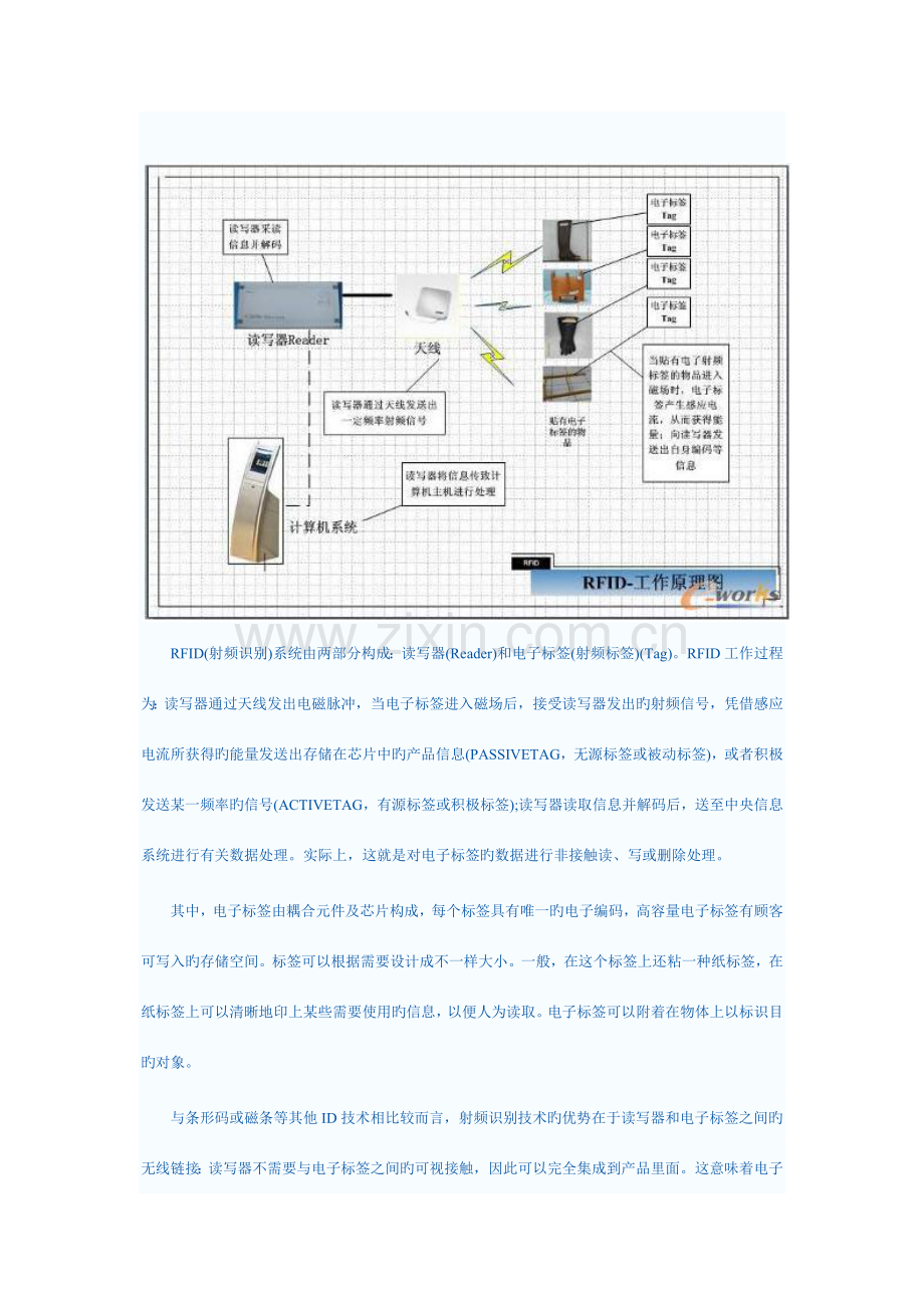 RFID智能识别技术在电力生产工器具全生命周期管理TLM中的应用.docx_第3页