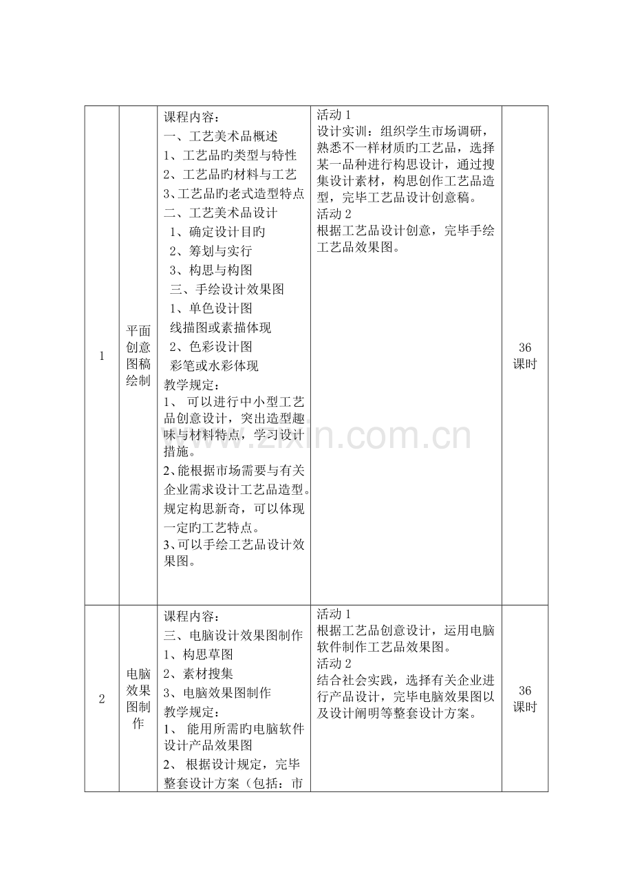 工艺美术专业工艺品设计课程标准.doc_第3页