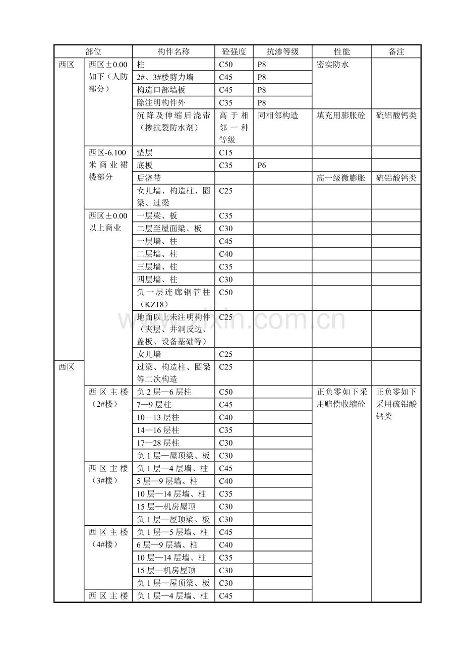 商品混凝土技术协议.doc_第2页