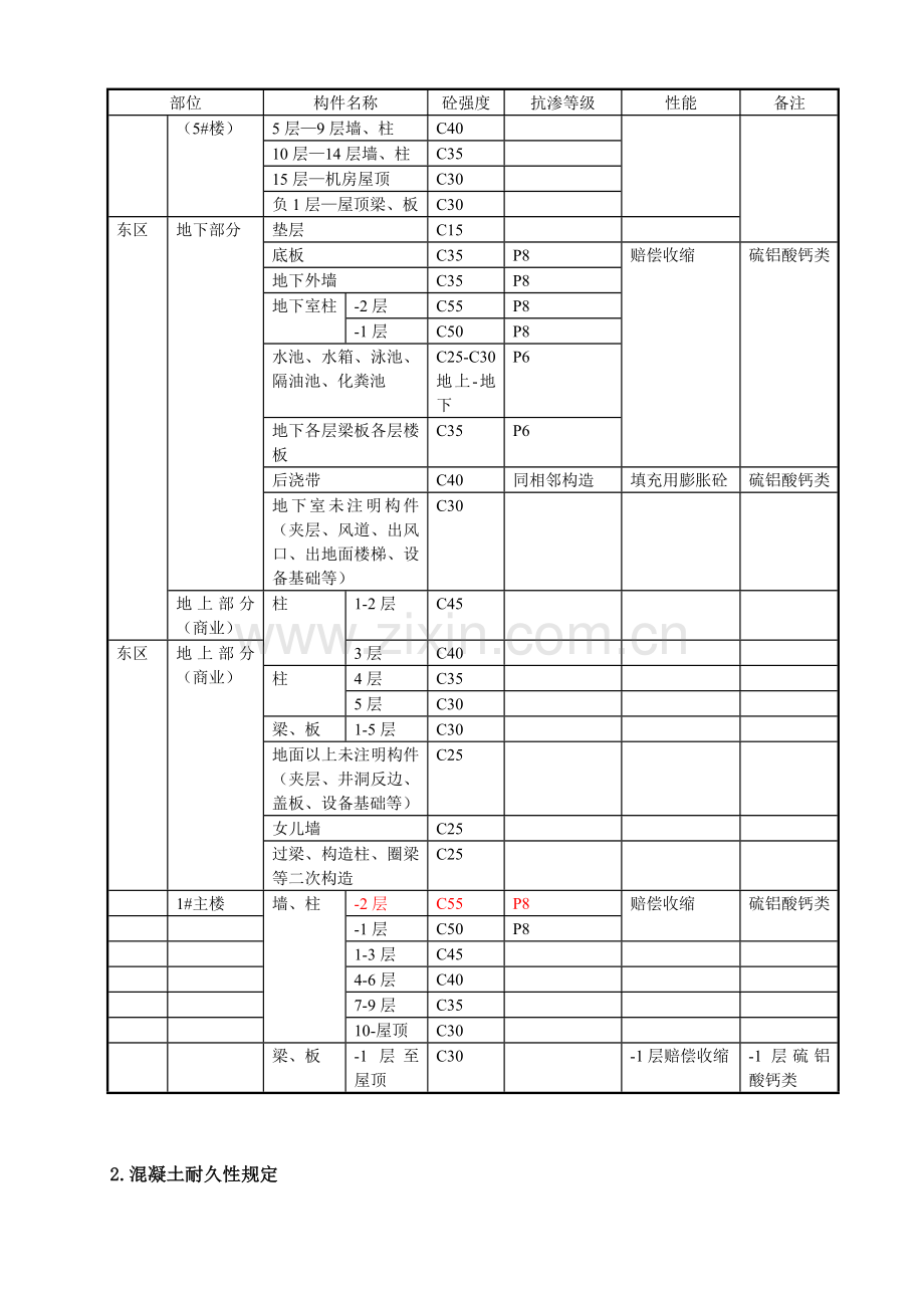 商品混凝土技术协议.doc_第3页