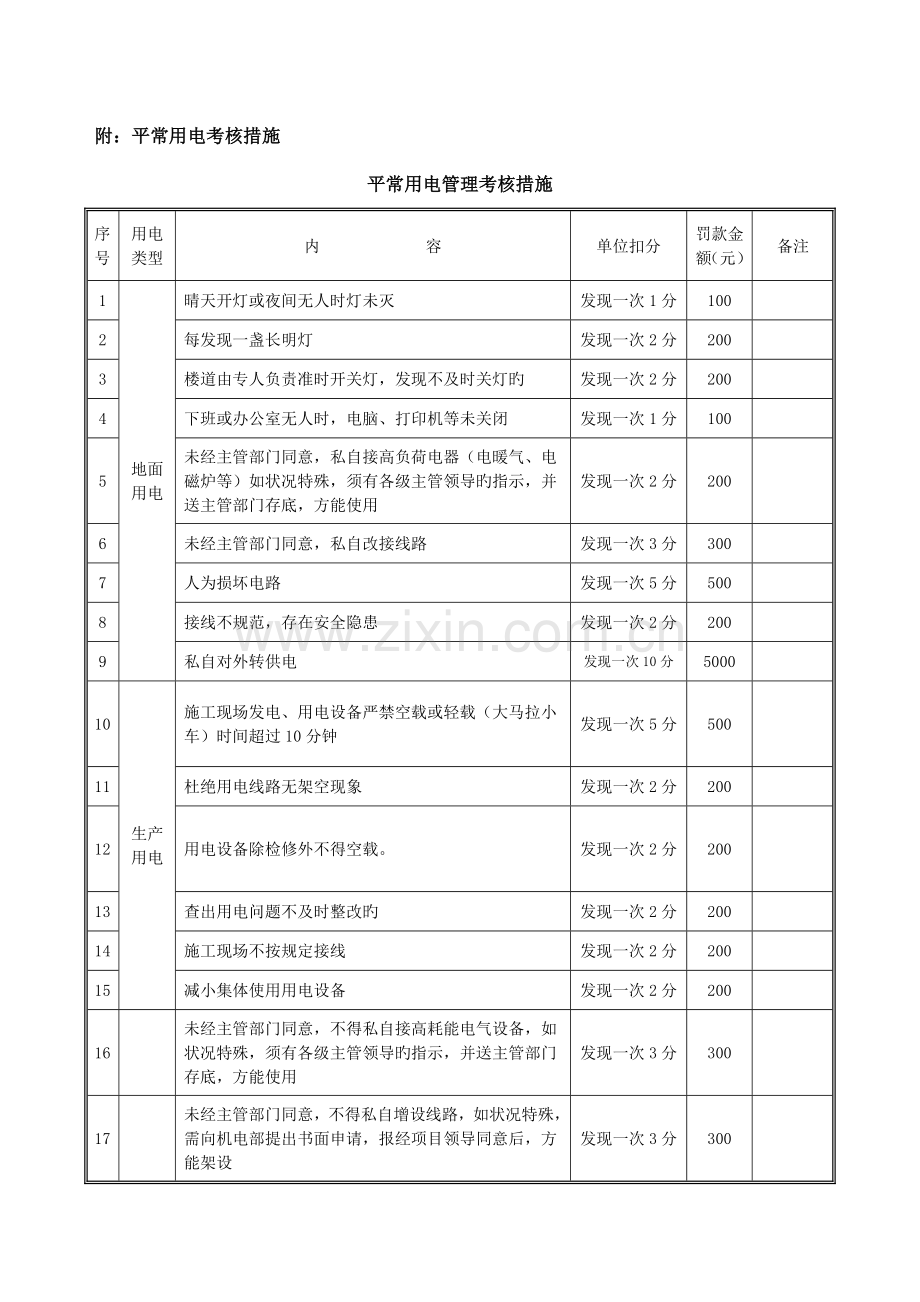 节约用电措施.doc_第3页