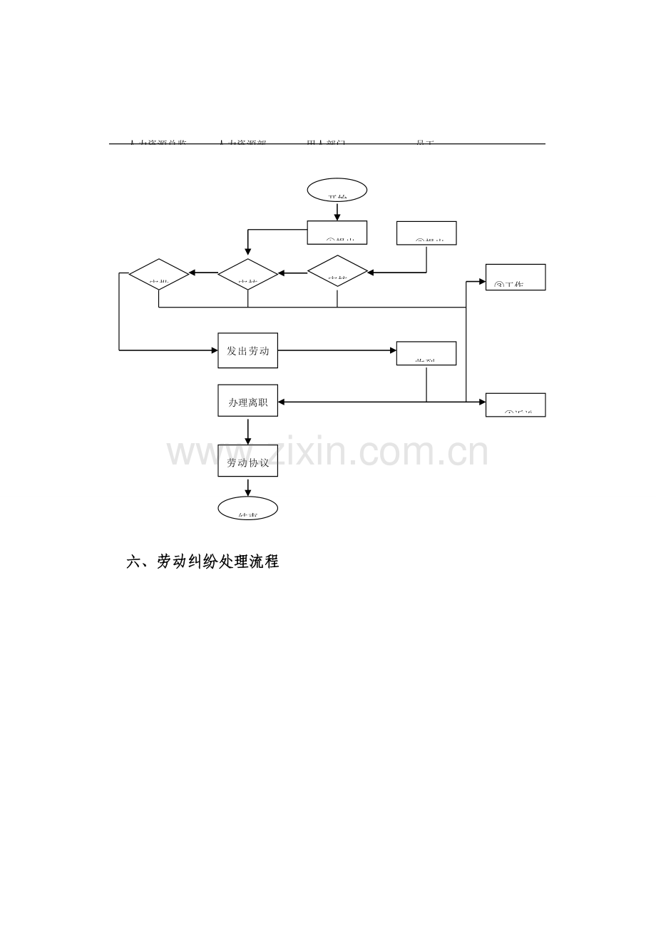 五劳动关系处理流程.doc_第3页