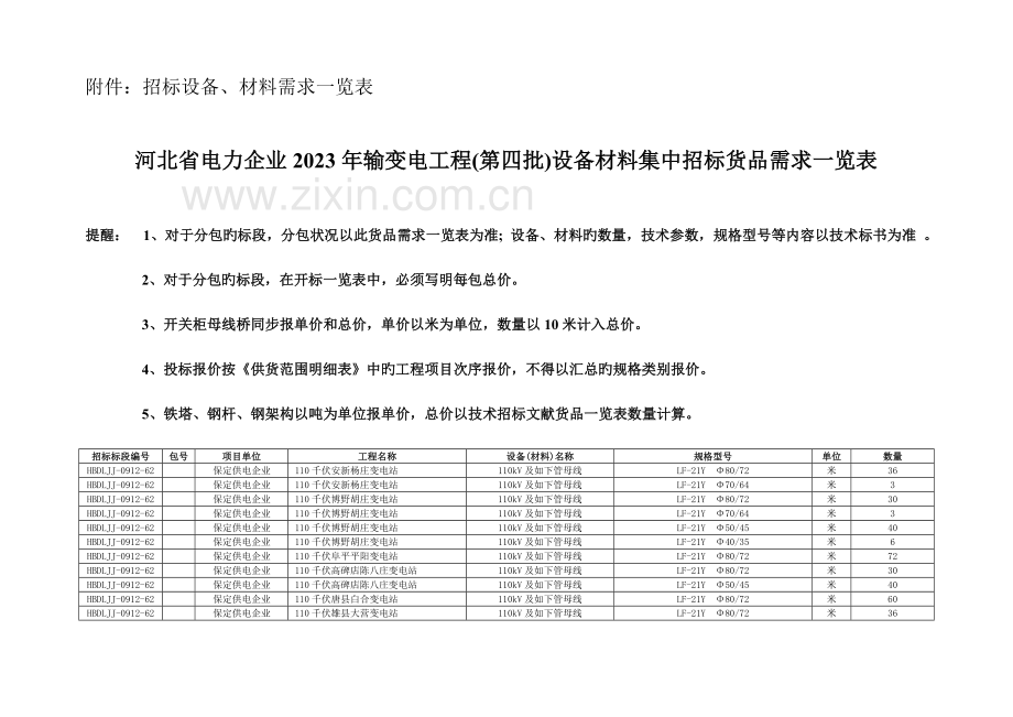 招标设备材料专用资质和业绩条件要求一览表.doc_第3页