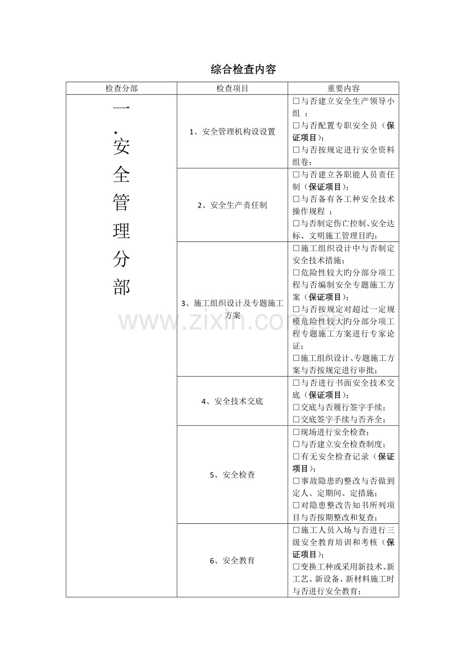 工程部检查制度.doc_第2页