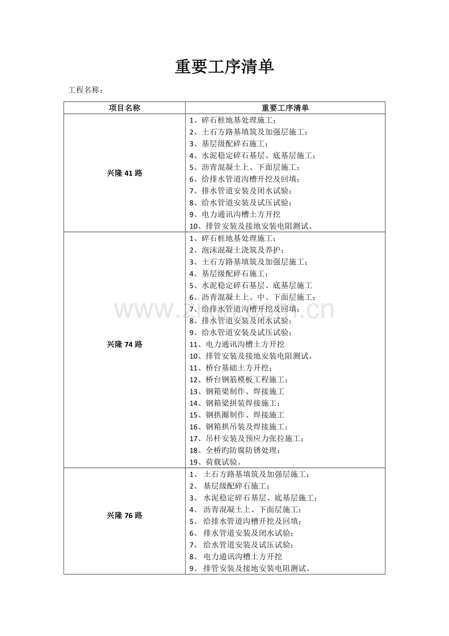 市政工程重要工序清单.doc_第1页