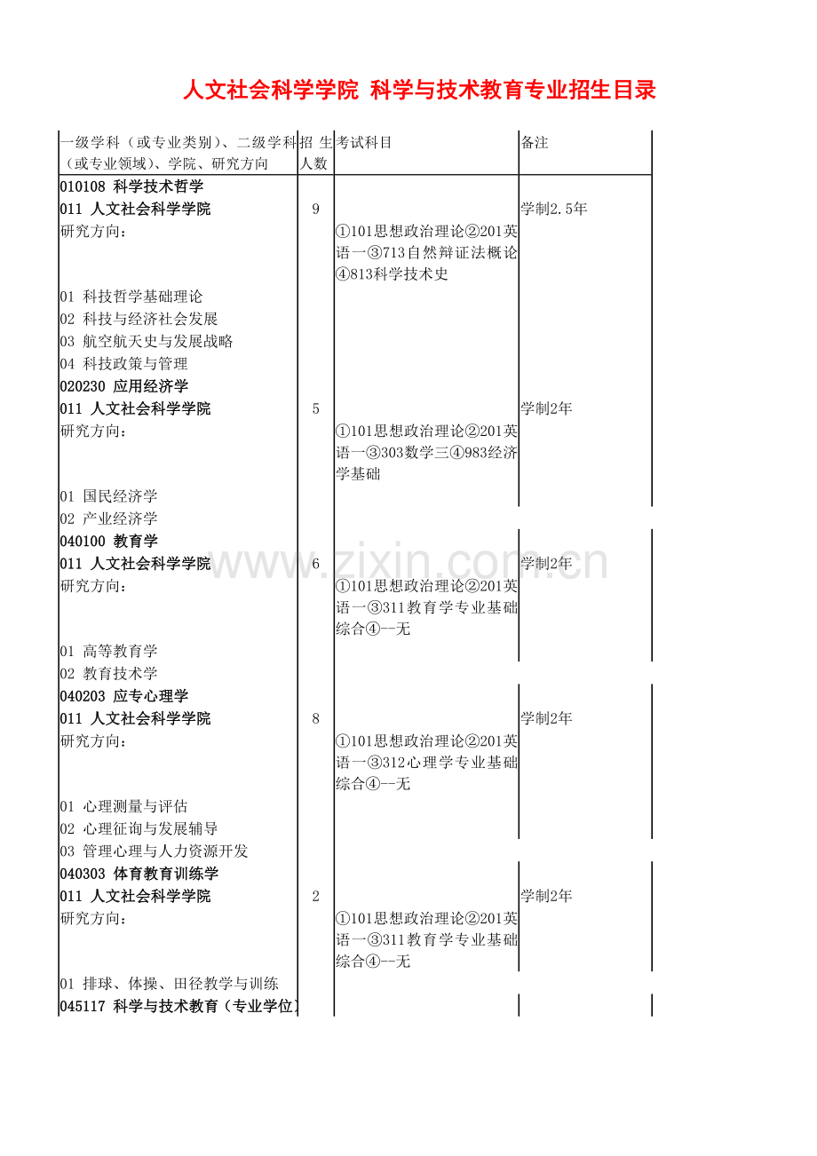 2023年北京航空航天大学科学与技术教育考研招生人数参考书报录比复试分数线考研真题考研经验招生简章.doc_第2页