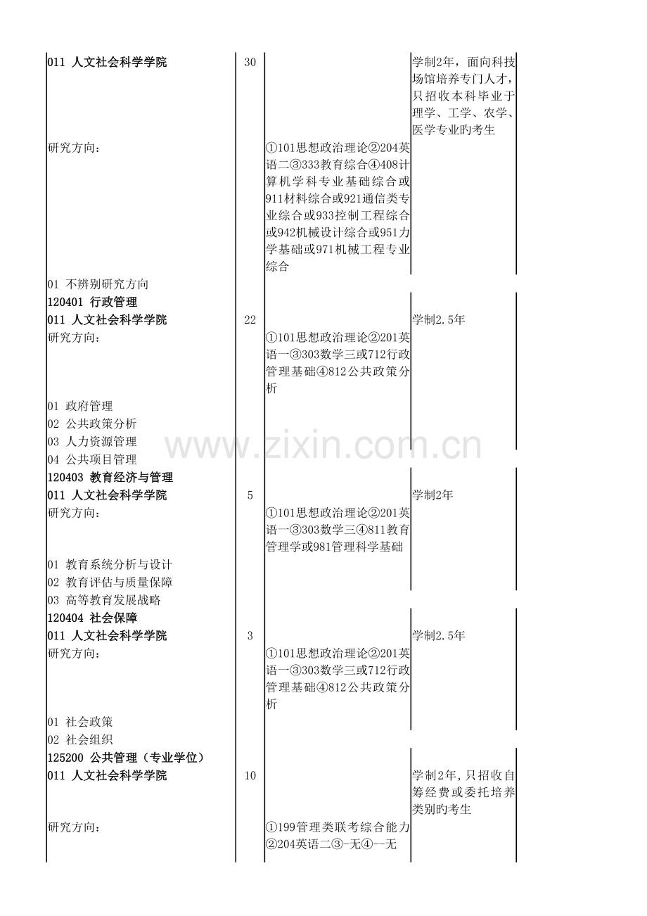 2023年北京航空航天大学科学与技术教育考研招生人数参考书报录比复试分数线考研真题考研经验招生简章.doc_第3页