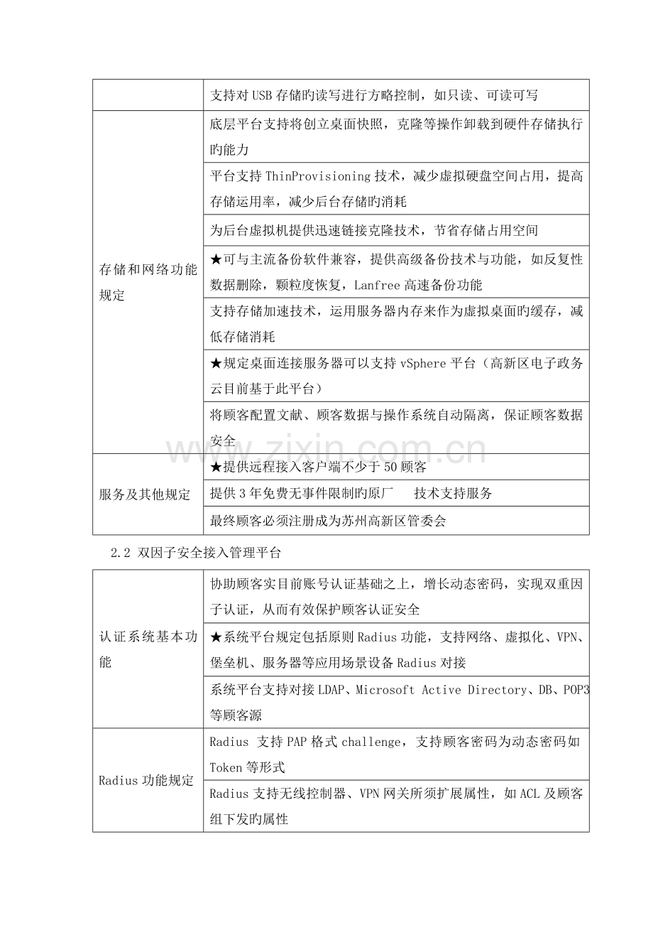 高新区数据中心外网用户远程接入项目具体内容.doc_第3页