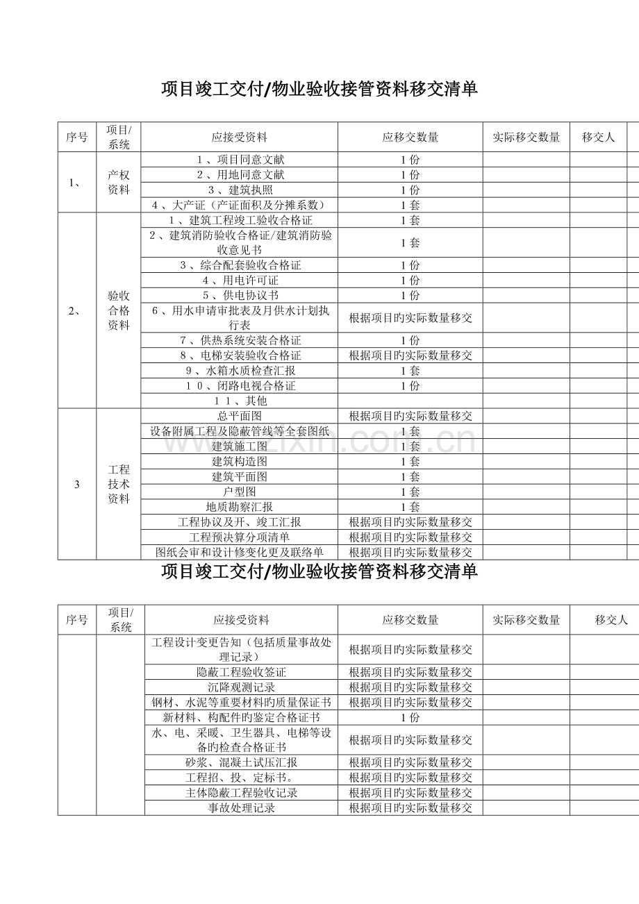 项目竣工交付物业验收接管资料移交清单详细.doc_第1页