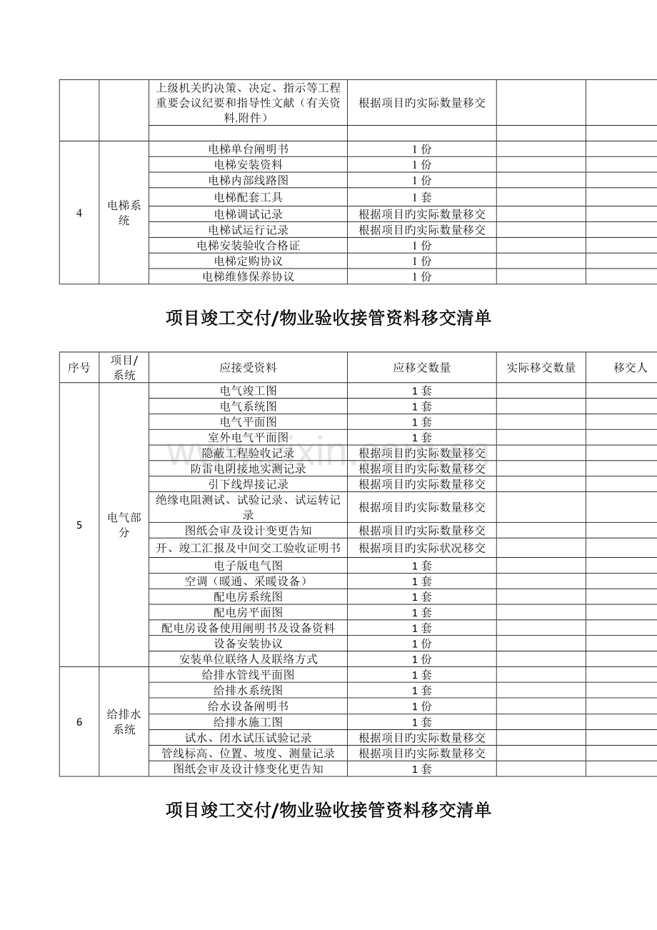 项目竣工交付物业验收接管资料移交清单详细.doc_第2页