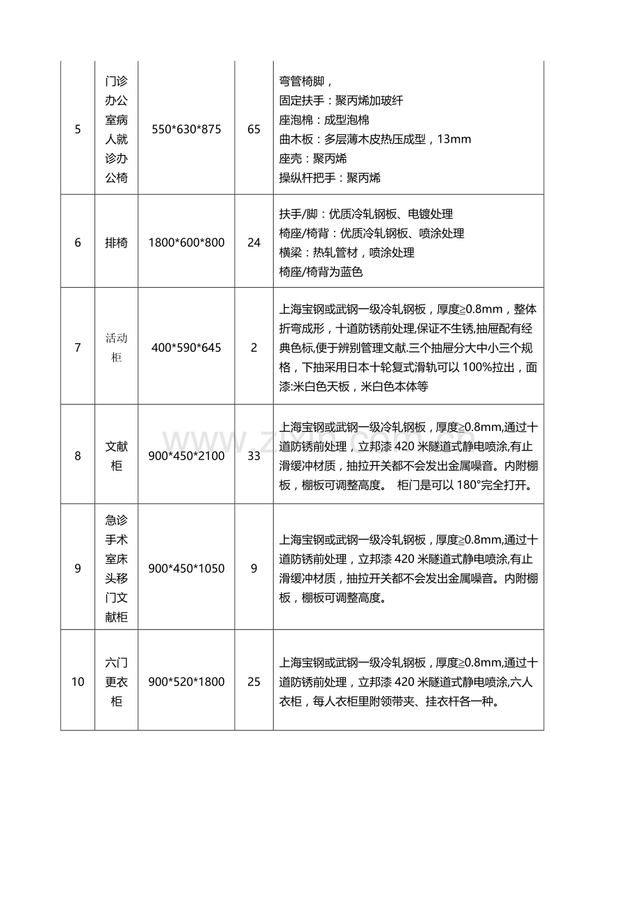 办公家具技术要求.doc_第2页