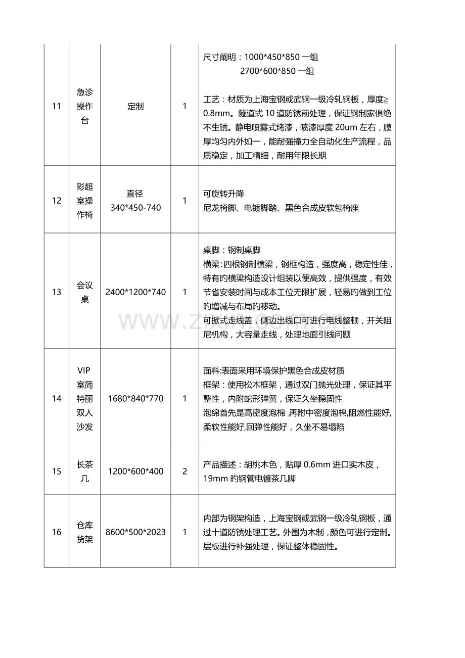 办公家具技术要求.doc_第3页