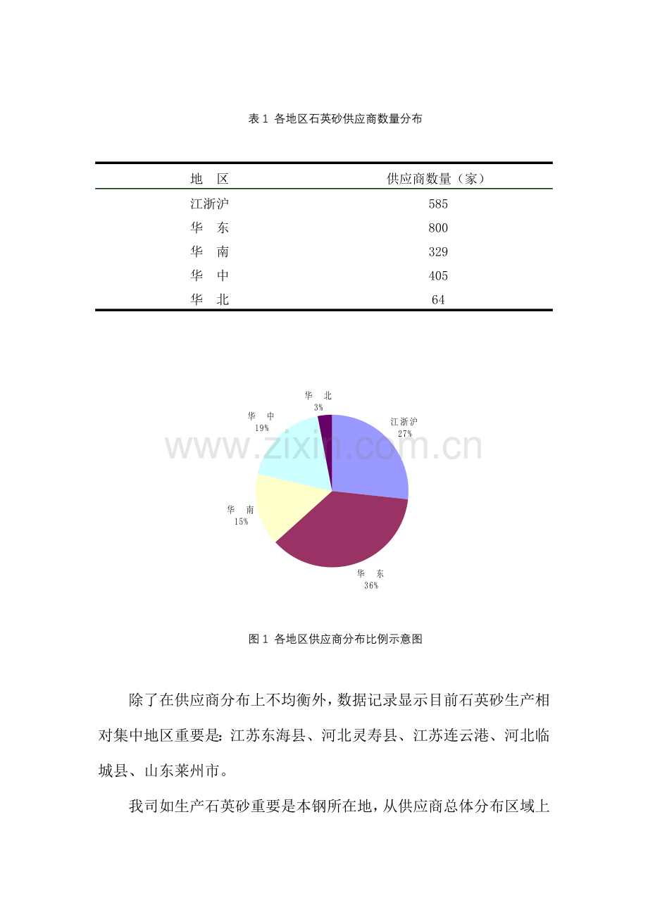 石英砂市场调研报告.doc_第3页