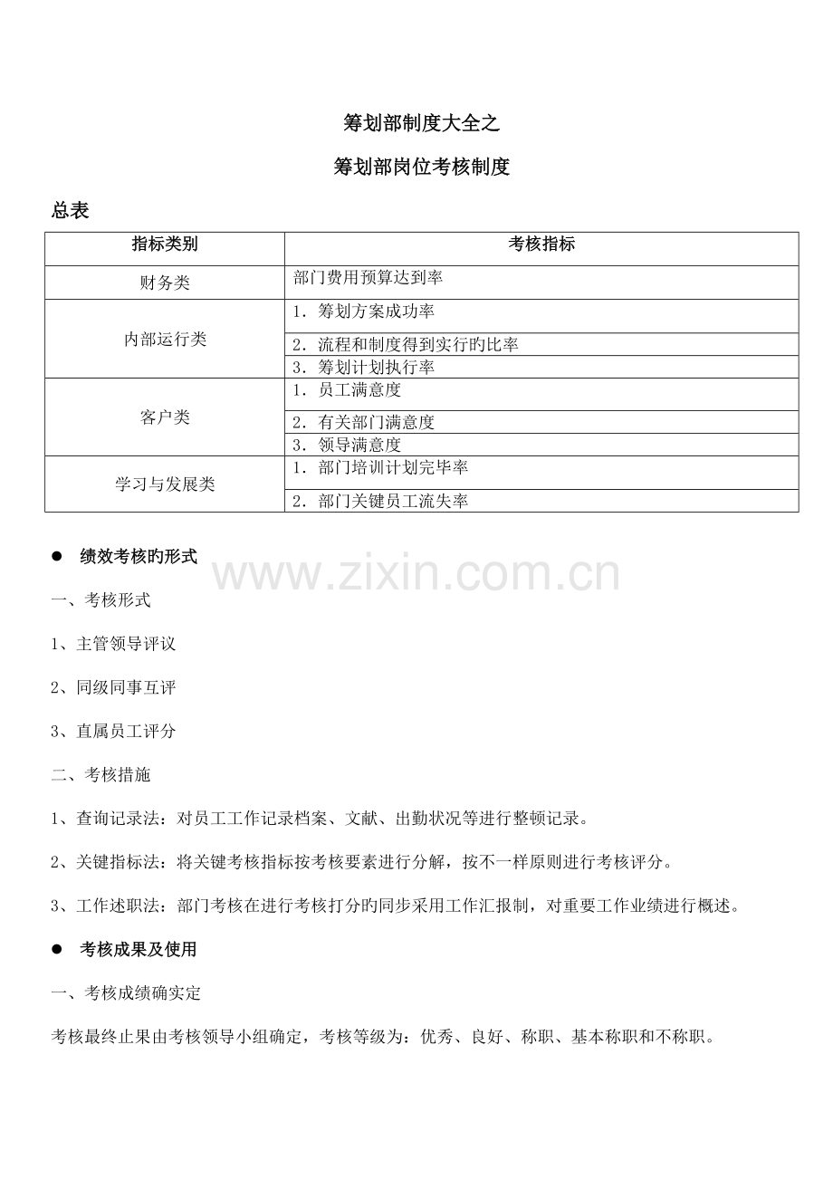 策划部制度大全之策划部岗位考核制度.doc_第1页