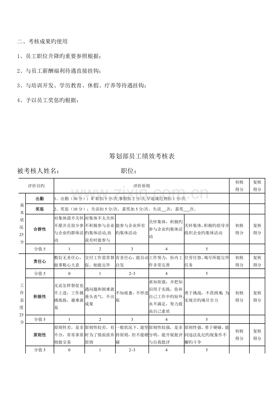 策划部制度大全之策划部岗位考核制度.doc_第2页