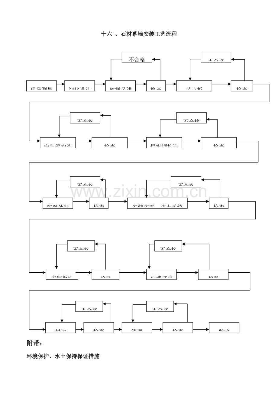 石材幕墙安装工艺流程.doc_第1页