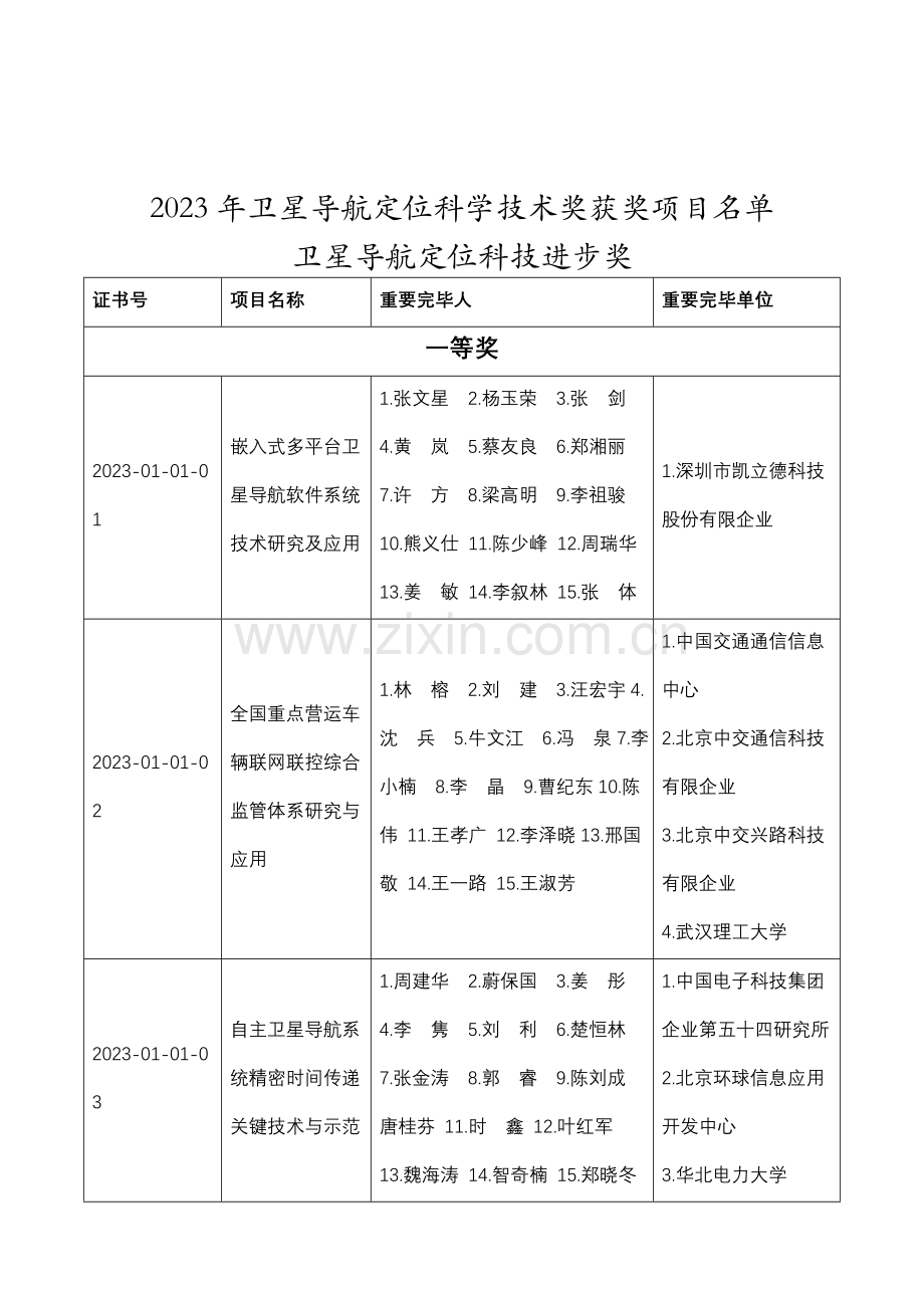 卫星导航定位科学技术奖评选出的获奖项目.doc_第1页