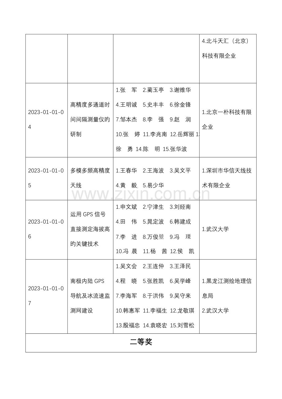 卫星导航定位科学技术奖评选出的获奖项目.doc_第2页