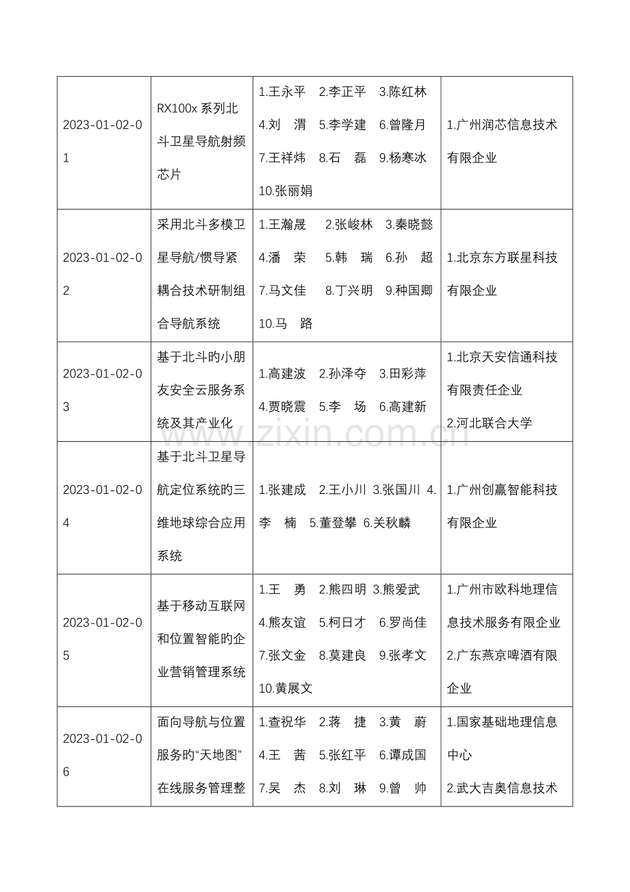 卫星导航定位科学技术奖评选出的获奖项目.doc_第3页