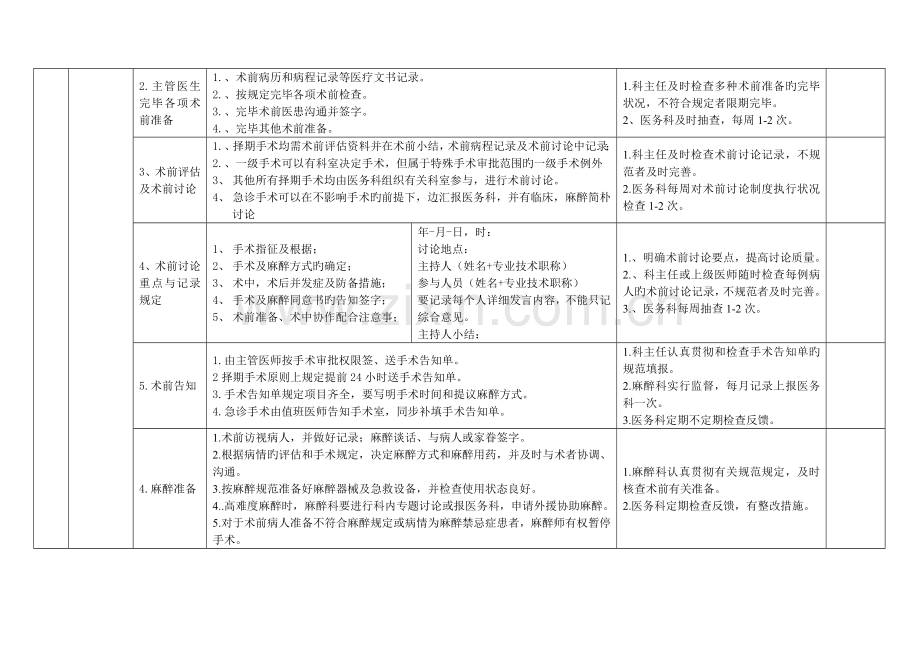 围手术期质量安全管理保障措施.doc_第2页