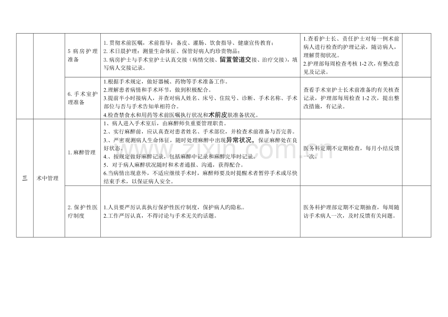 围手术期质量安全管理保障措施.doc_第3页