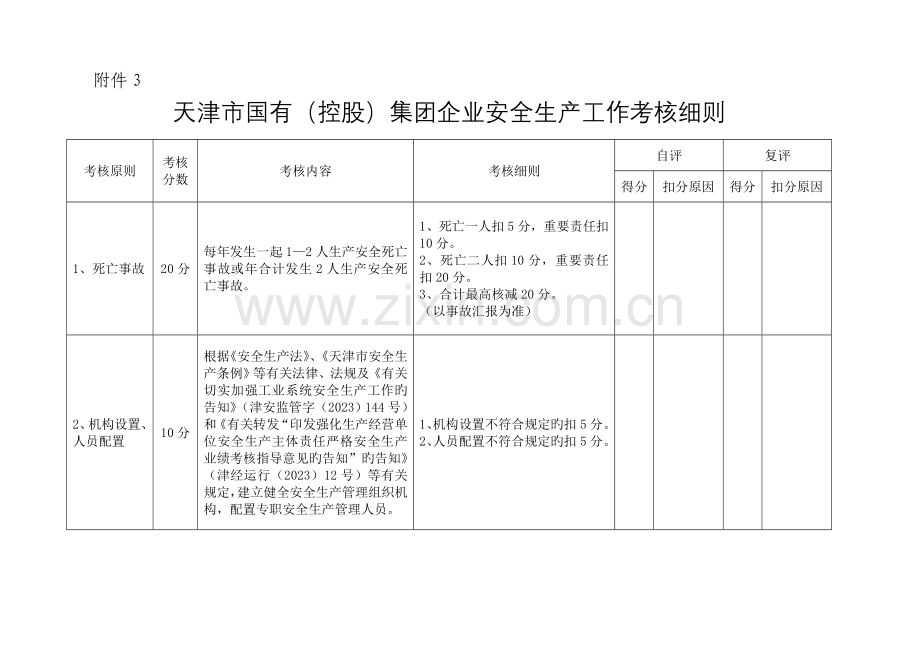 天津国有控股集团公司安全生产工作考核细则.doc_第1页