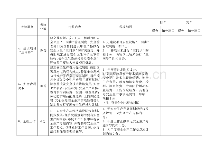 天津国有控股集团公司安全生产工作考核细则.doc_第2页