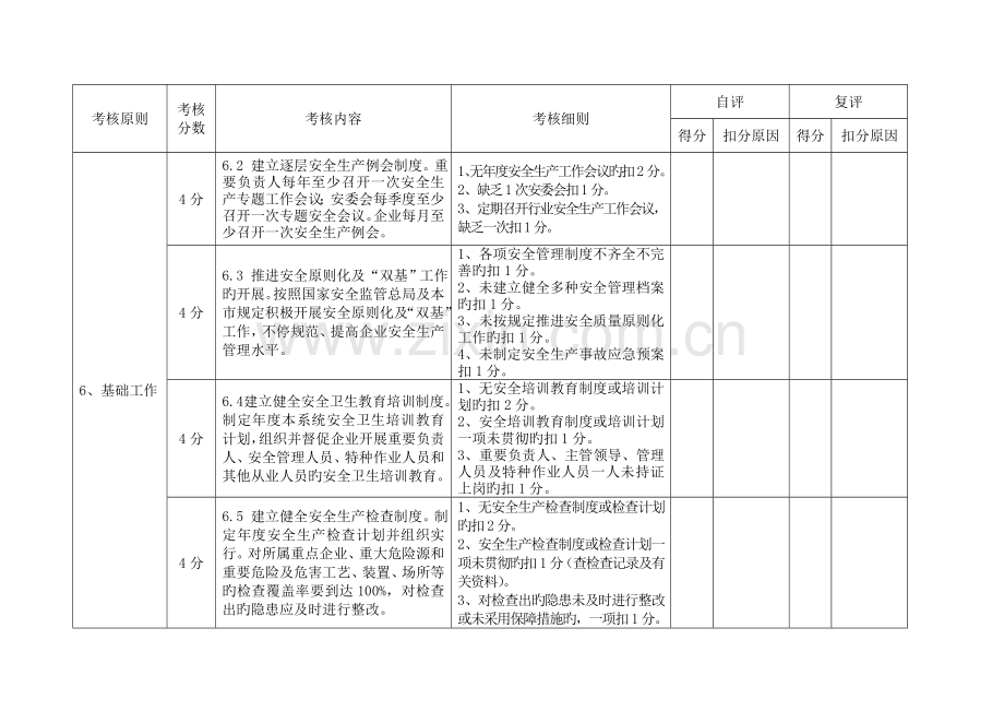 天津国有控股集团公司安全生产工作考核细则.doc_第3页