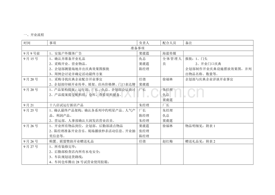 大润发开业方案.doc_第2页